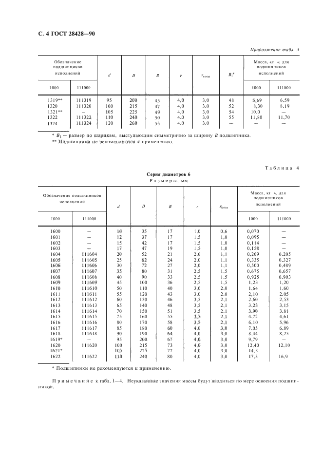 ГОСТ 28428-90