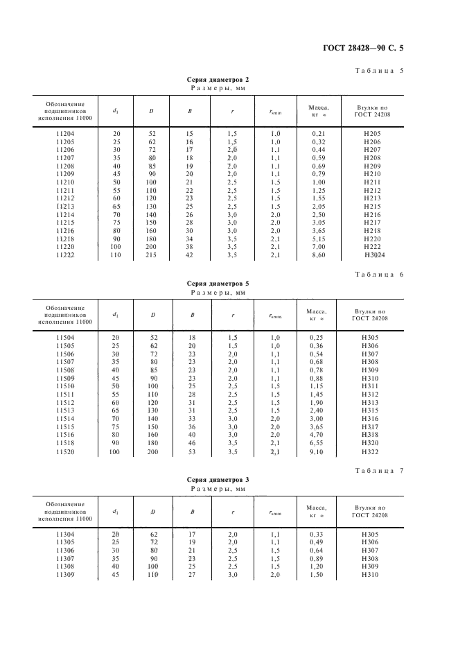 ГОСТ 28428-90