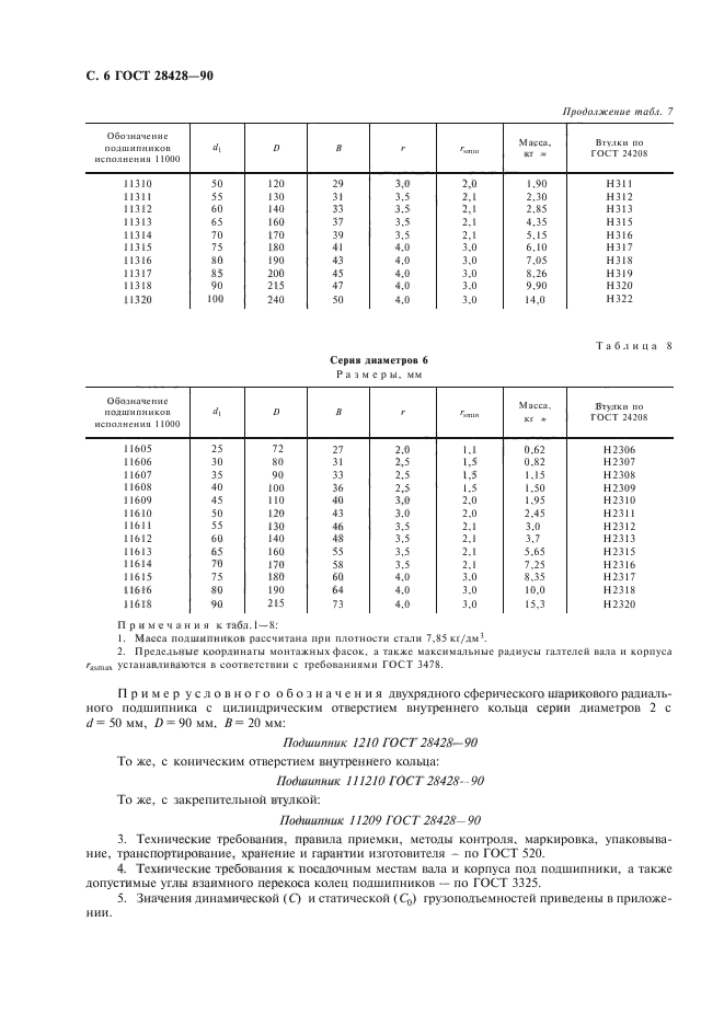 ГОСТ 28428-90