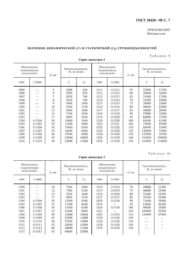 ГОСТ 28428-90