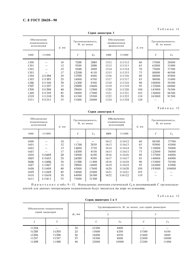 ГОСТ 28428-90