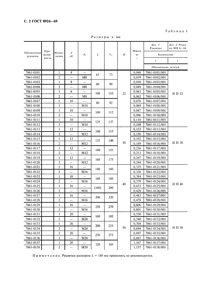 ГОСТ 8924-69