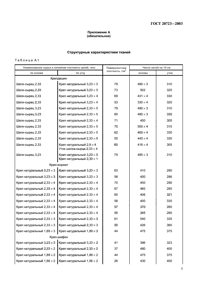 ГОСТ 20723-2003