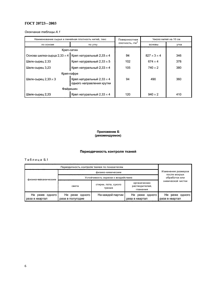 ГОСТ 20723-2003