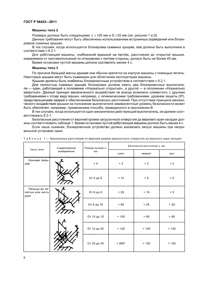 ГОСТ Р 54423-2011