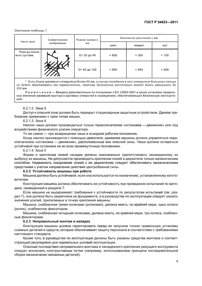 ГОСТ Р 54423-2011