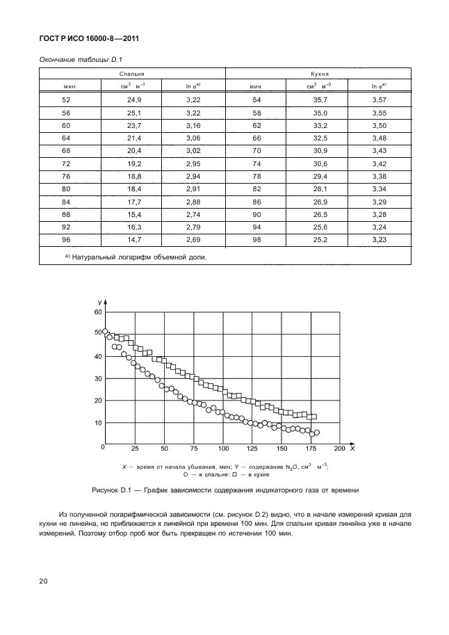 ГОСТ Р ИСО 16000-8-2011