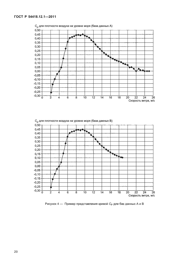 ГОСТ Р 54418.12.1-2011