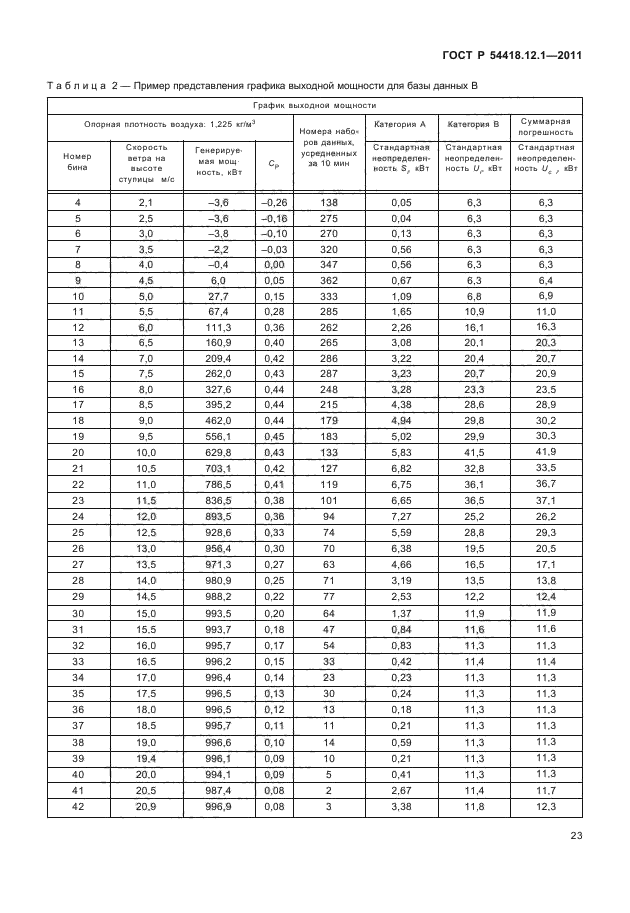 ГОСТ Р 54418.12.1-2011