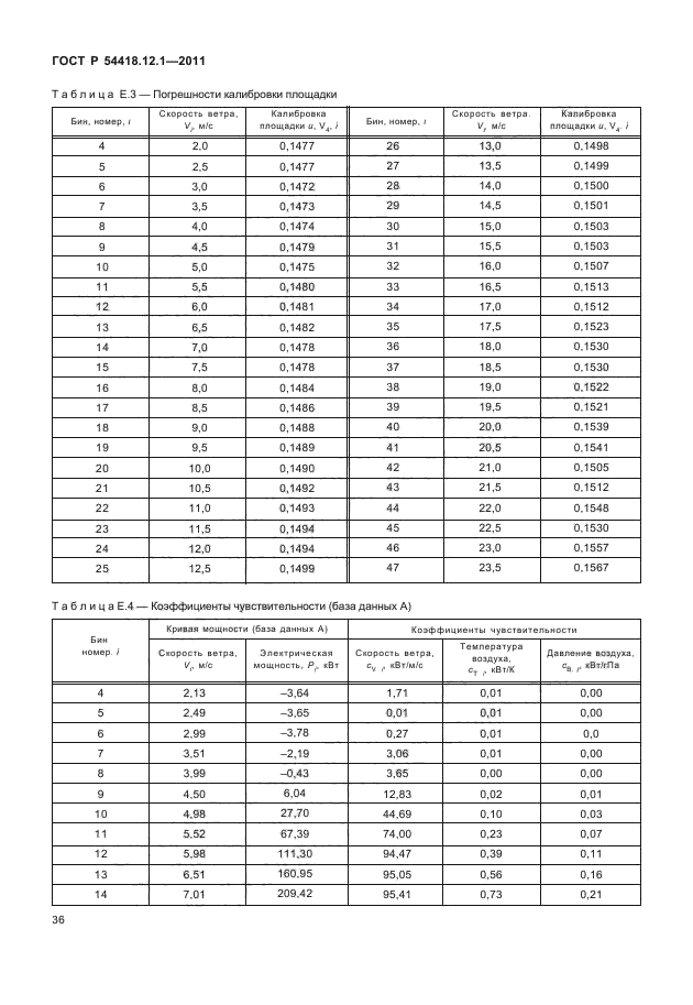 ГОСТ Р 54418.12.1-2011