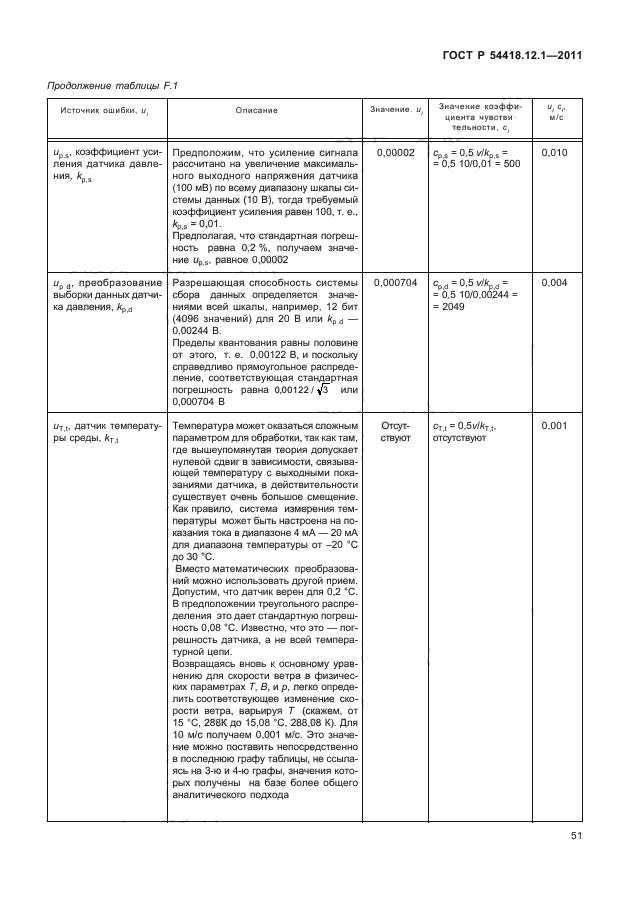 ГОСТ Р 54418.12.1-2011