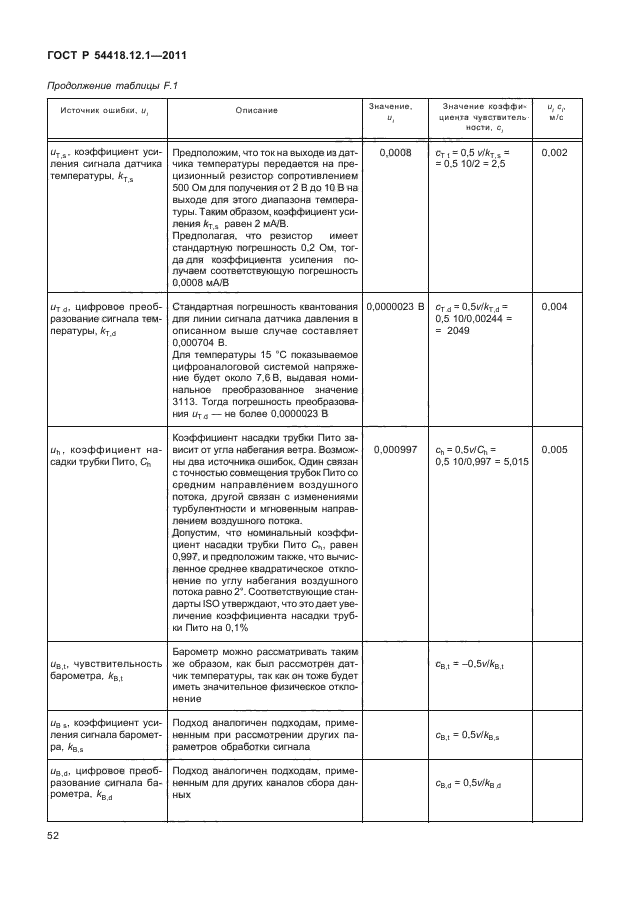 ГОСТ Р 54418.12.1-2011