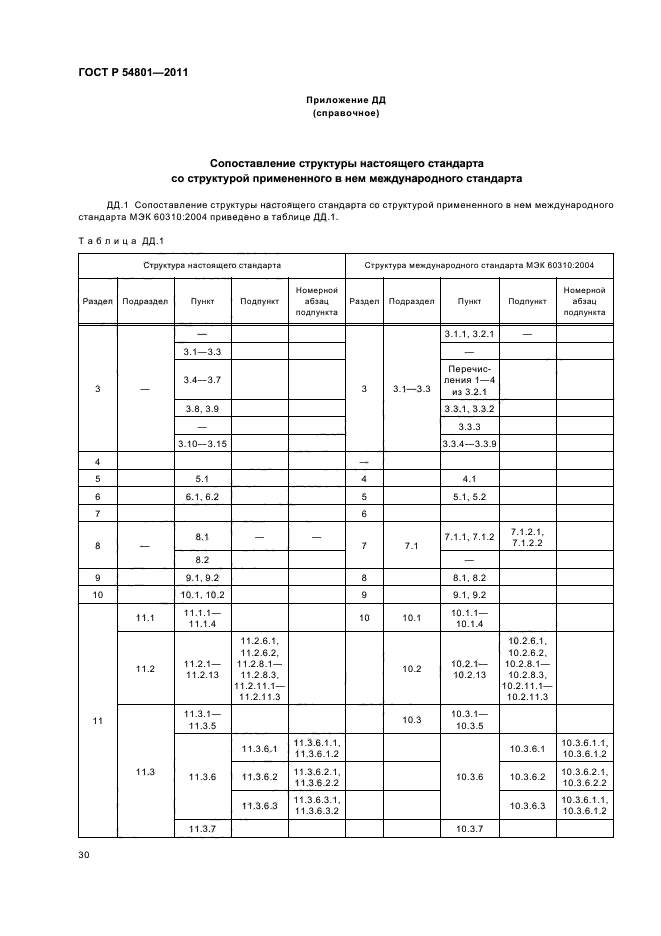 ГОСТ Р 54801-2011