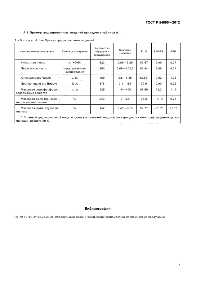 ГОСТ Р 54896-2012