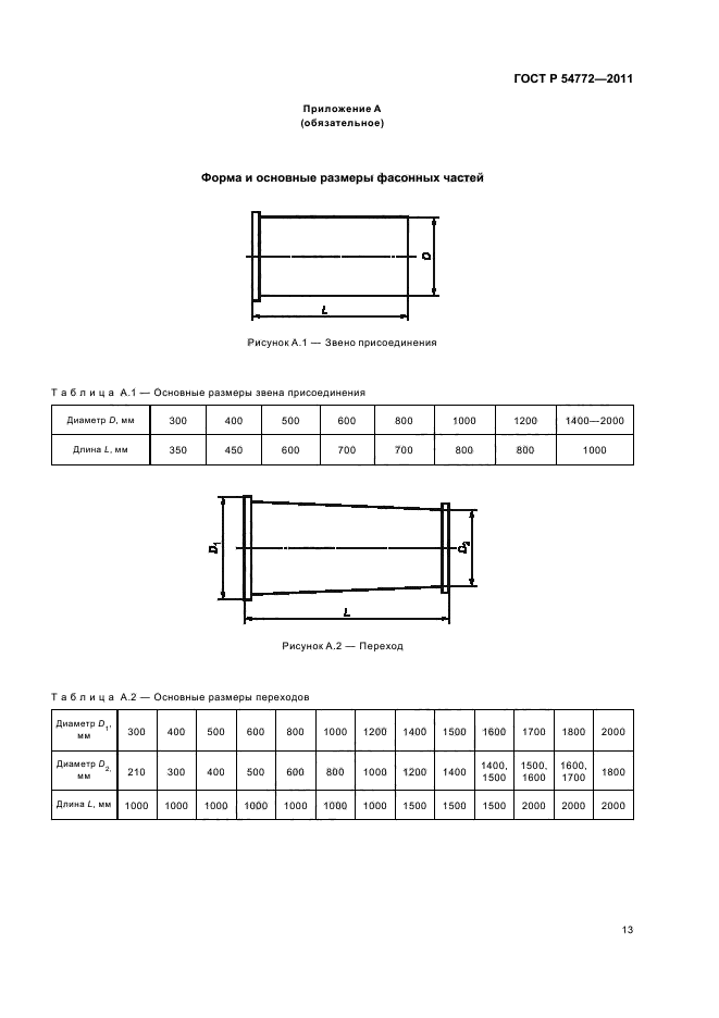 ГОСТ Р 54772-2011