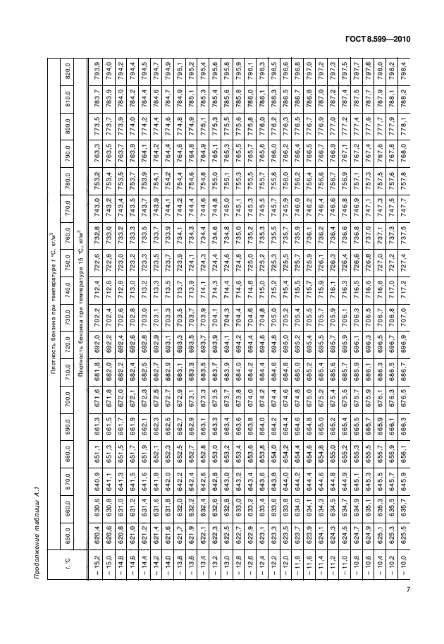 ГОСТ 8.599-2010