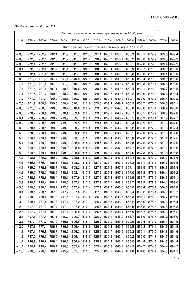 ГОСТ 8.599-2010