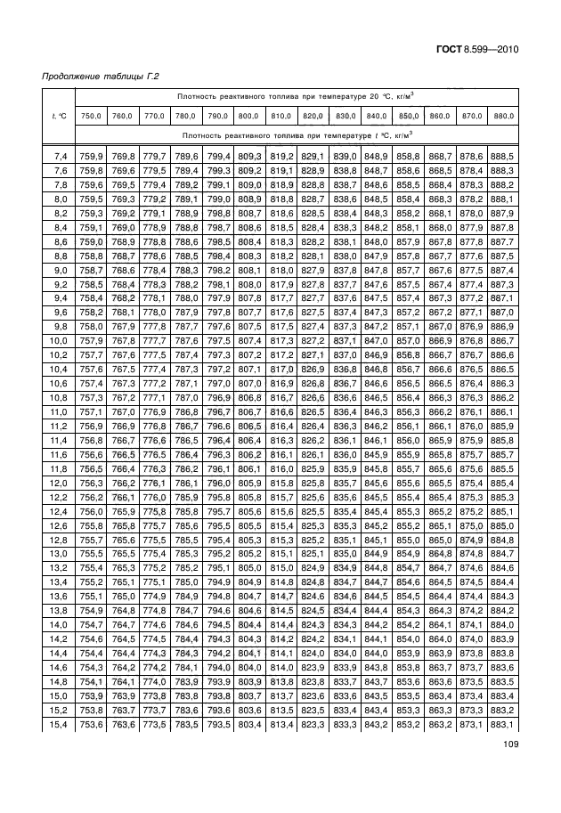 ГОСТ 8.599-2010