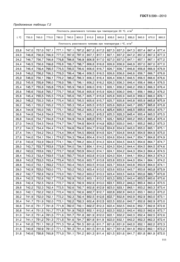 ГОСТ 8.599-2010