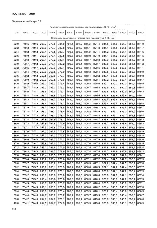 ГОСТ 8.599-2010