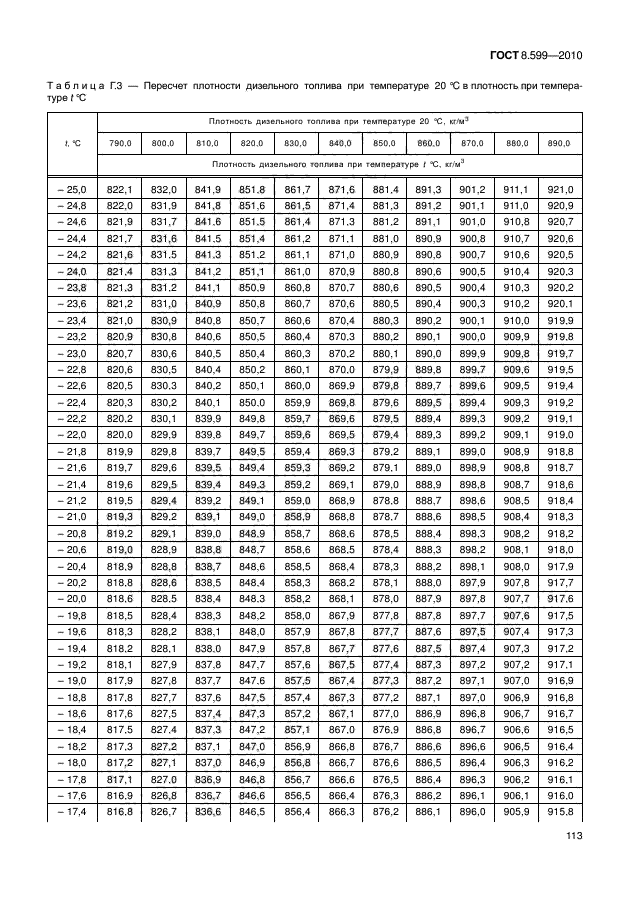 ГОСТ 8.599-2010