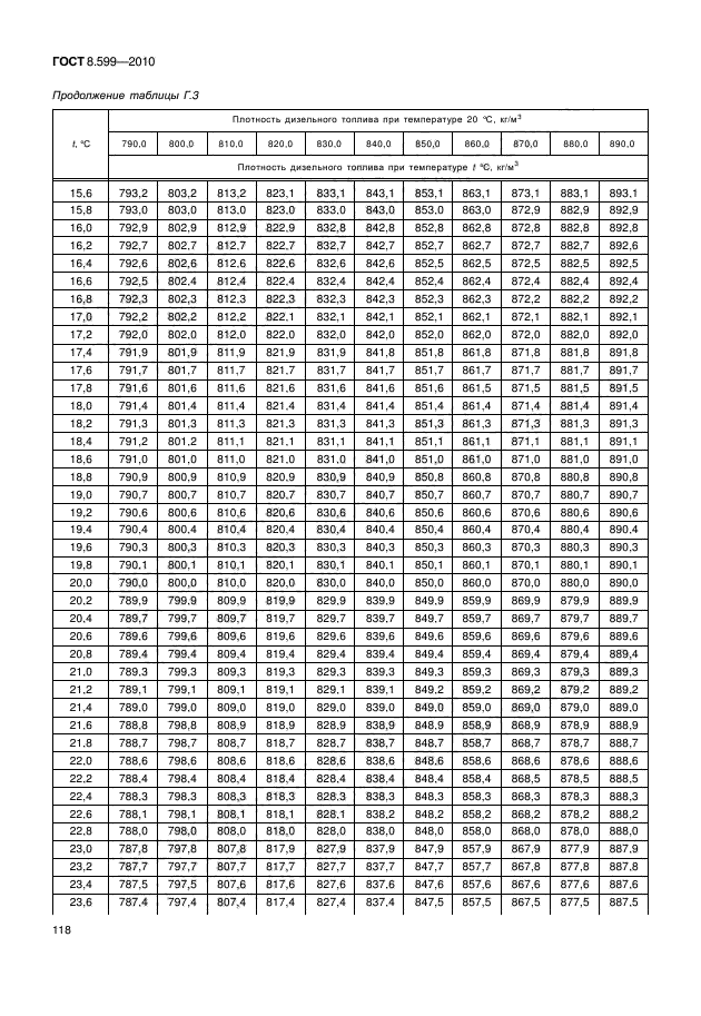 ГОСТ 8.599-2010