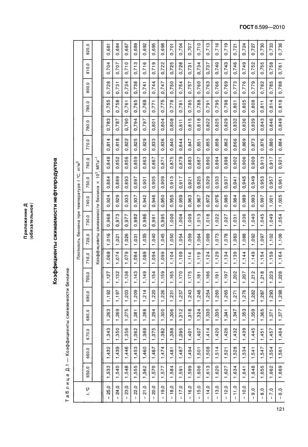 ГОСТ 8.599-2010