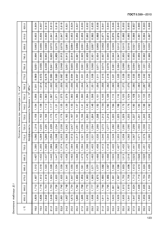 ГОСТ 8.599-2010