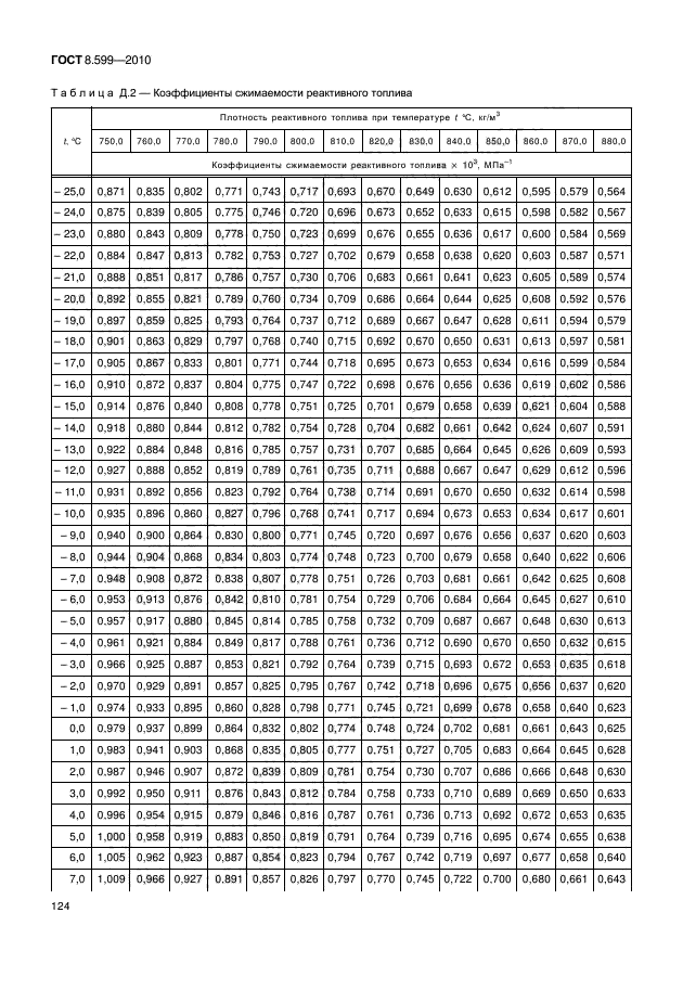 ГОСТ 8.599-2010