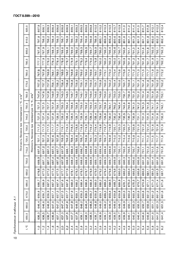 ГОСТ 8.599-2010