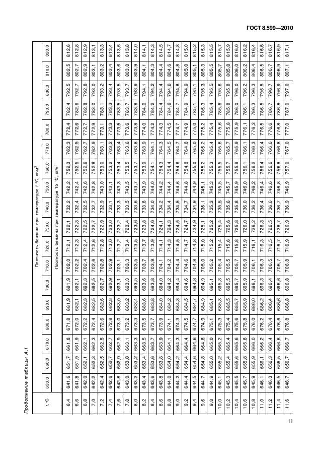 ГОСТ 8.599-2010