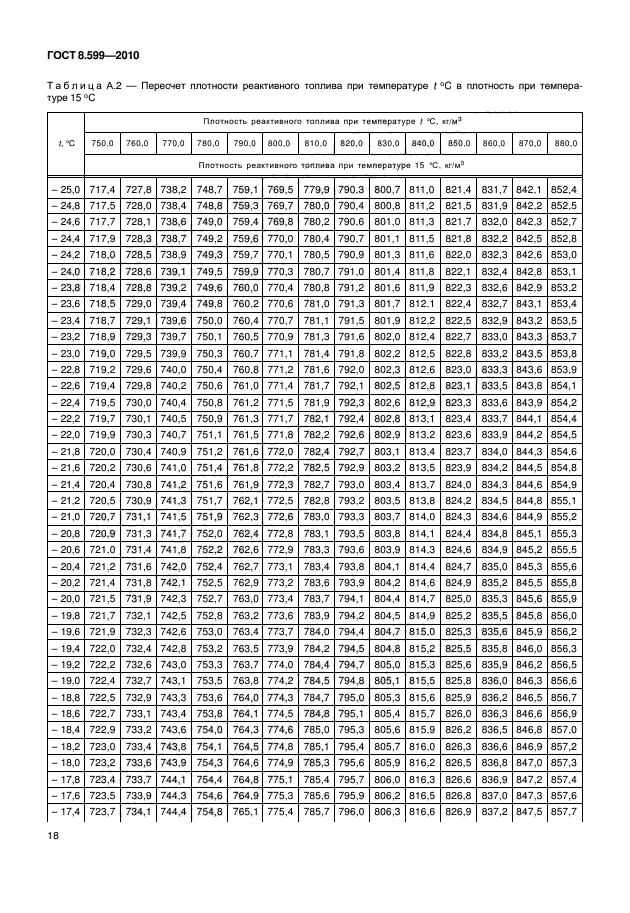 ГОСТ 8.599-2010