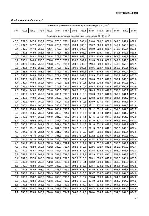 ГОСТ 8.599-2010