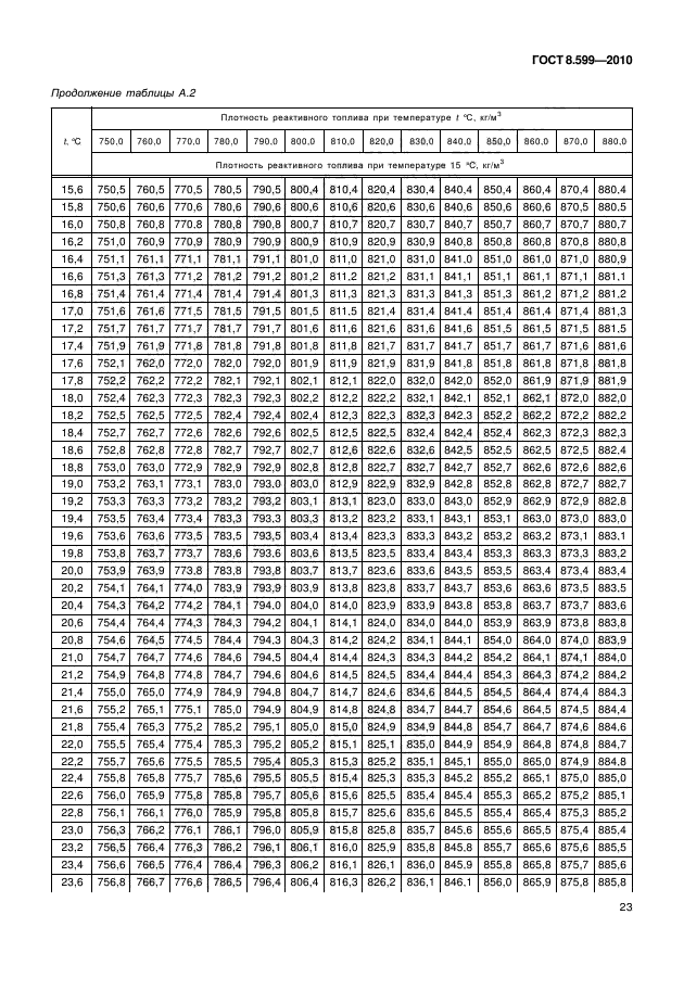 ГОСТ 8.599-2010