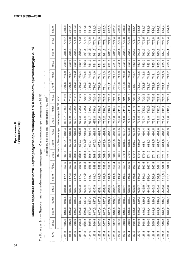 ГОСТ 8.599-2010