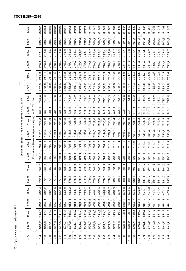 ГОСТ 8.599-2010