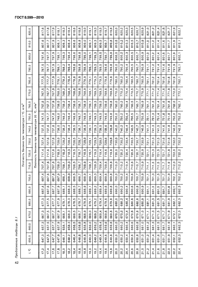 ГОСТ 8.599-2010