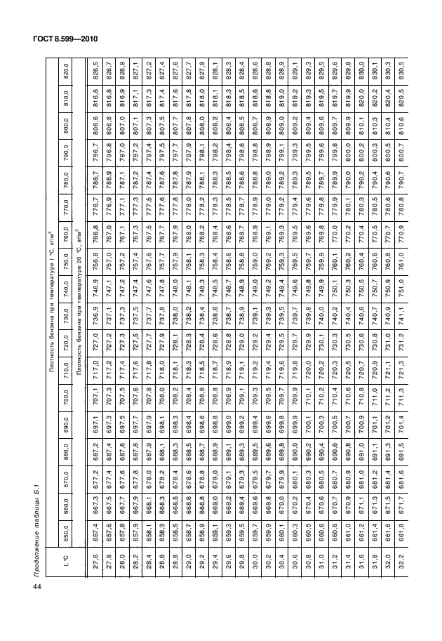 ГОСТ 8.599-2010