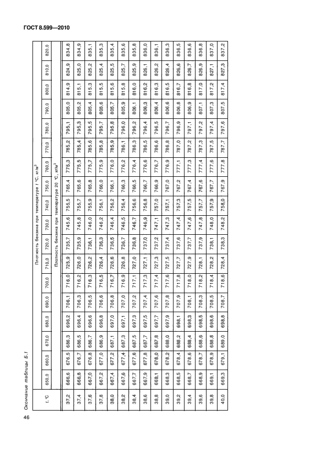 ГОСТ 8.599-2010