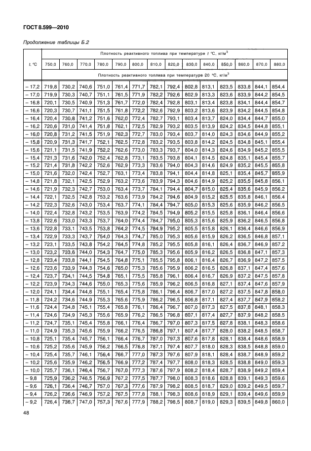 ГОСТ 8.599-2010