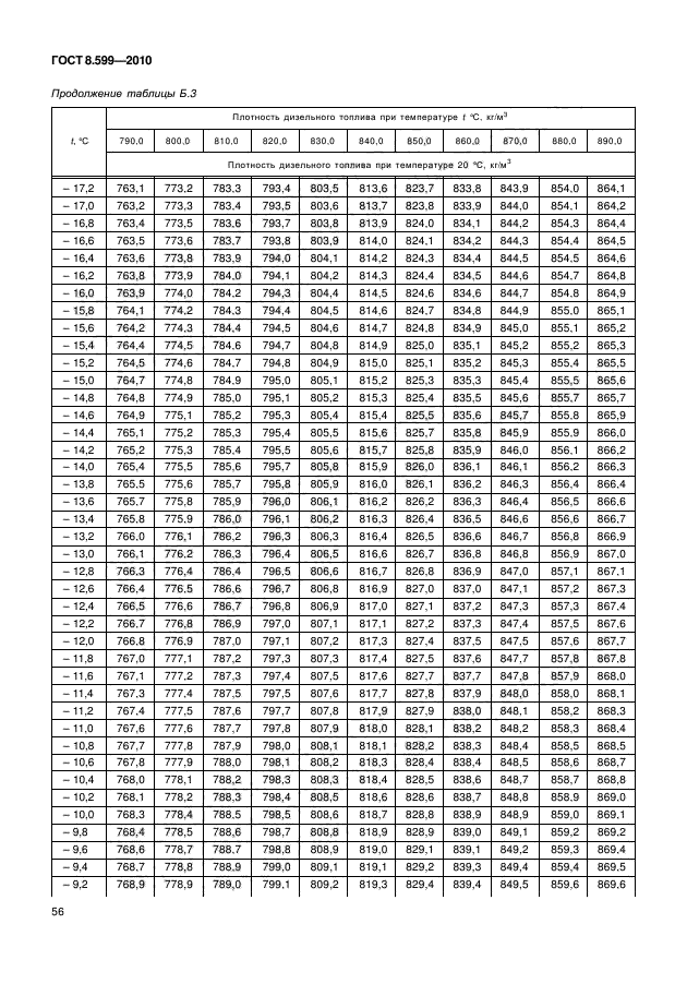 ГОСТ 8.599-2010