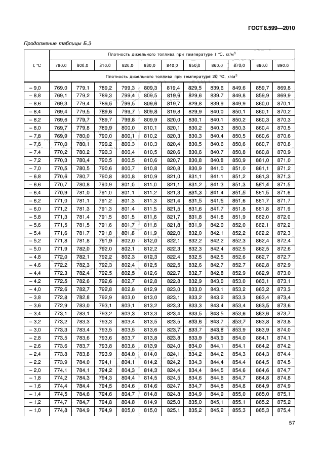 ГОСТ 8.599-2010