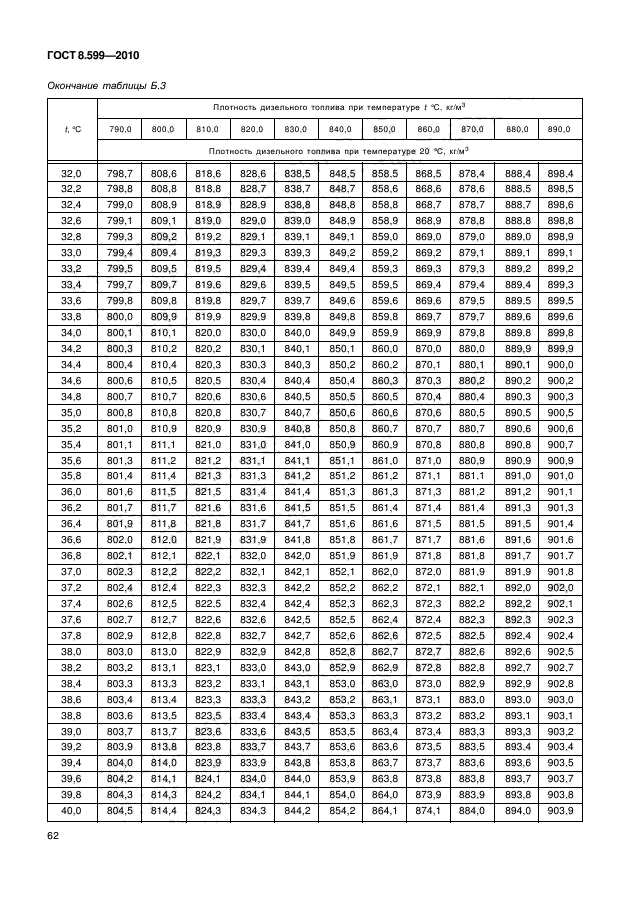 ГОСТ 8.599-2010