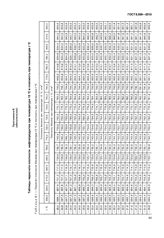 ГОСТ 8.599-2010