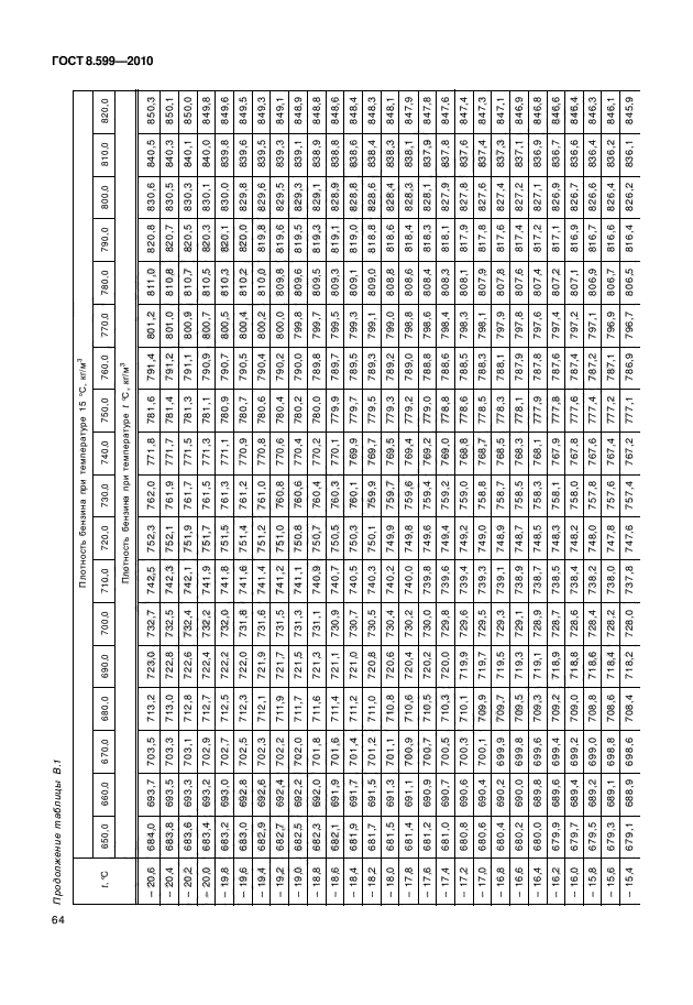 ГОСТ 8.599-2010