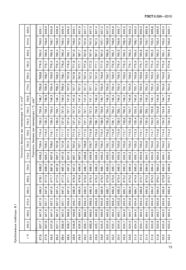 ГОСТ 8.599-2010