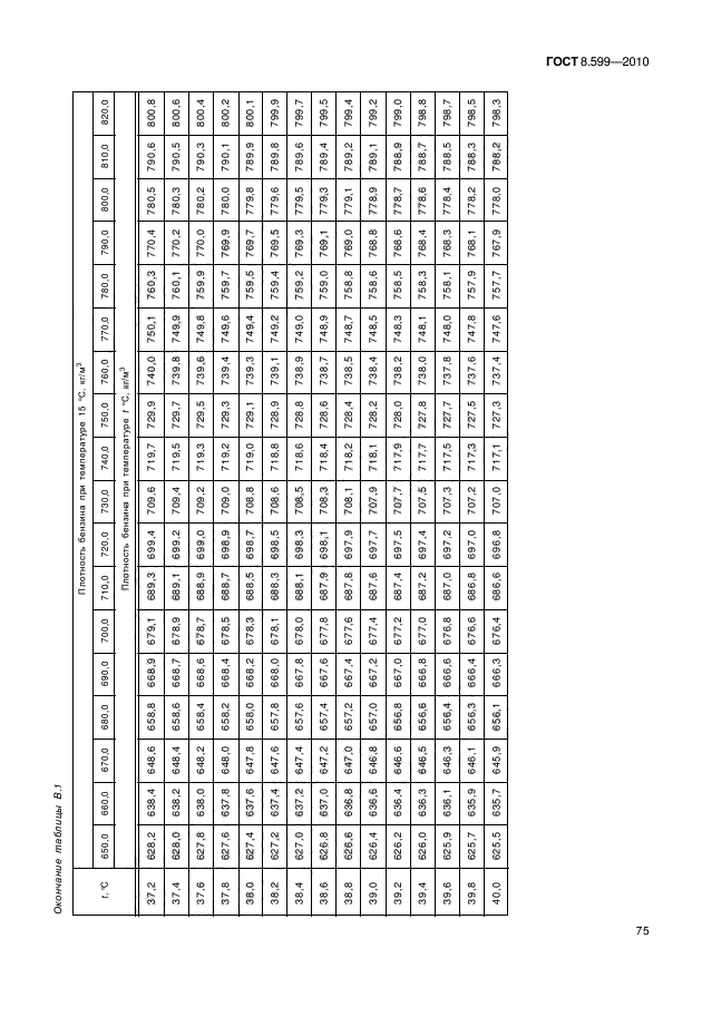 ГОСТ 8.599-2010