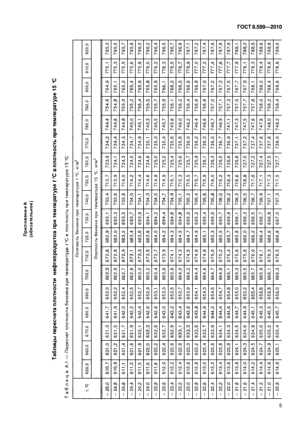 ГОСТ 8.599-2010