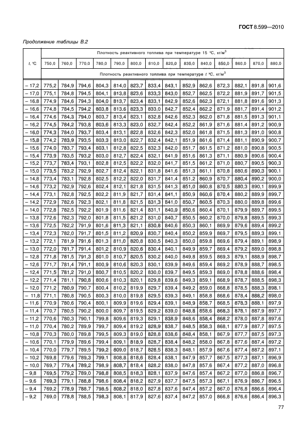 ГОСТ 8.599-2010