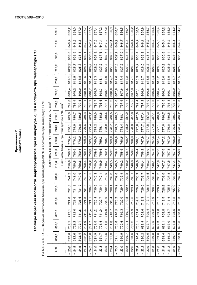 ГОСТ 8.599-2010